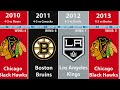 All Stanley Cup Champions by Year (2023)