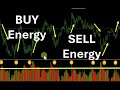 A Trading Robot that can be traded on a $100 account, small stops, big targets and low drawdowns