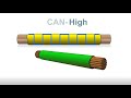 Introduction To Can Bus (CAN) - Learn How It Works - All You Need To Know