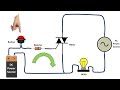 What is a TRIAC? How TRIACs Work? ( Triode for Alternating Current - TRIAC Tutorial)