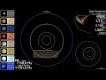 History and Future of the Solar System