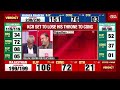 Election Results 2023 | The Big Fight Before 2024: MP, Rajasthan, Telangana, Chhattisgarh Results