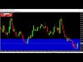 EURGBP Technical Analysis October  24th 2021 by The Maestro Speaks I EURGBP Analysis
