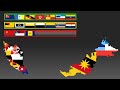 Flags of the States of Malaysia