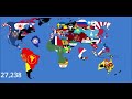 FUTURE OF WORLD: 2024-30 000 (compilation)