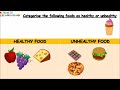 Healthy Food and Unhealthy Food I Junk Food I Difference between healthy and Unhealthy food