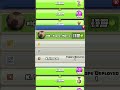 BACK TO BASICS in Clash of Clans Trophy Challenge!