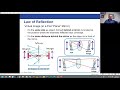 PHY111 Chapter 28-PartA - Reflection & Refraction (83min)