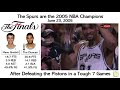 Timeline of How the SPURS Created a DYNASTY