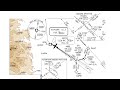 How to Interpret an ILS Approach Chart | KBJC ILS 30R | Rocky Mountain Metro Airport