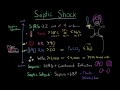 Sepsis: Systemic inflammatory response syndrome (SIRS) to multiple organ dysfunction syndrome (MODS)