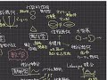 What Research Fields Are There in Math? I Drew Out a Map of Mathematics!