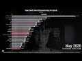 TAYLOR SWIFT: Most Streamed Songs On Spotify (2008-2023)