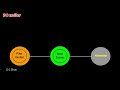 static excitation system of alternator | static excitation system for generator | dc excitation