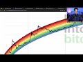 🚨 Marché Crypto en Chute Libre : Analyse et Prédictions !