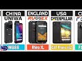 Top rugged smartphone brands |best rugged mobiles, #smartphone  #4k