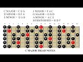 Easy Finger Exercise for Learning Triads. #beginnerguitarlessons