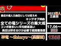 個人的太鼓の達人 最難関楽曲ランキングTOP20！