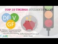 Top 10 things students want from their tuckshop