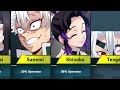 All Ratings of Hashira in Demon Slayer