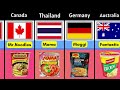Noodles Brands From Different Countries