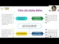 CHIẾN THUẬT ĂN ĐIỂM PHẦN THI SPEAKING PART 1 - B1 CAMBRIDGE