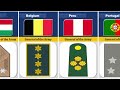 General Of The Army Insignia & Ranks From Different Countries