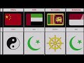 Major Religions From Different Countries
