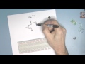 Let's play with our MOSFETs! Part 1: Basics and NMOS logic