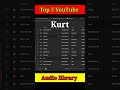 Top 5 youtube audio library music #shorts #viral #ytshorts