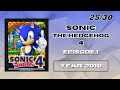 Sonic the Hedgehog Music Quiz by Theme/Menu (30 games)