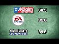 Acclaim Sports: Why They're Worse than EA | GameDay