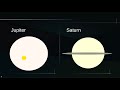 The Solar System - Short Summary