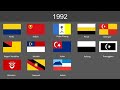 Evolusi bendera negeri Malaysia