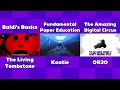 Basics in Behavior - Baldi X FPE X Digital Circus MASHUP (Music Video)