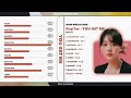 How would | Kep1er sing — Album ‘With YOU-th’ by TWICE | Album Distribution