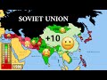Relations between RUSSIA 🇷🇺 and Asia 1900 - 2023 (Every year)