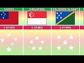 How Many Countries Have a Stars in Their Flag
