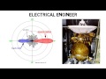 Electrical Engineering Vs Computer Engineering - How to Pick the Right Major