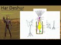 Dagoth Ur narrates Har Deshur: The Shellubim and Zhor (Antitremata)