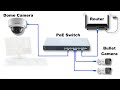 IP Cameras & POE Switch Wiring With NVR | Diagram With Details