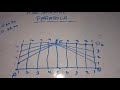 parabola using Rectangle method