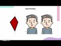 Types of Symmetry in Polygons