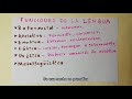 Funciones de la lengua | Con ejemplos y ejercicios | Español UNAM