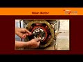 BRUSHLESS ALTERNATOR