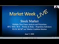 US Stock Market - S&P 500 SPX NDX RUT | Cycle and Chart Analysis  | Timing & Price Projections