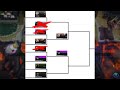 r/Yugiohmemes July 2022 Master Duel Tournament: Preliminaries | ChrisOMG vs Supreme King Hamilton
