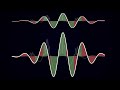 Wavelets: a mathematical microscope