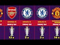 All Winners Premier League (1889-2024) Champions of England