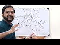 Tropospheric Scatter Propagation Simplified |Antenna & Wave Propagation Mod-6|Wireless Communication